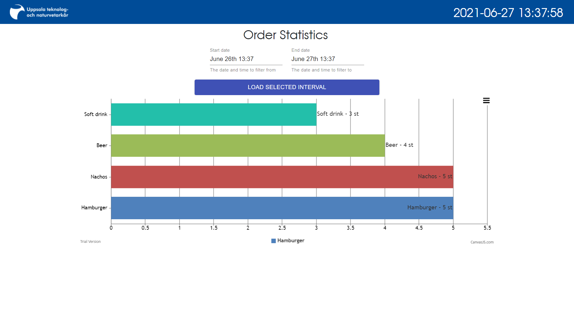 statistics view